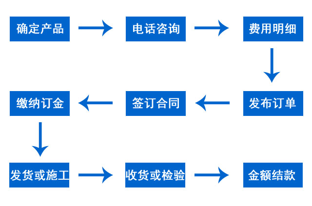 湖南鑫天鴻交通設施工程有限公司.鑫天鴻設施工程,交通設備提供商,長(cháng)沙交通設備哪里的好